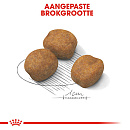 Royal Canin Hondenvoer Giant Puppy 15 kg