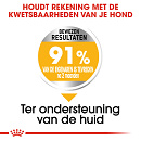 Royal Canin Hondenvoer Derma- <br>comfort Medium 12 kg