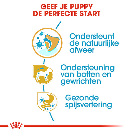 Royal Canin Hondenvoer Dachshund Puppy 1,5 kg