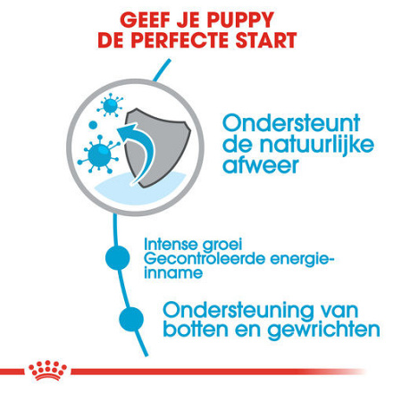 Royal Canin Hondenvoer Giant Puppy 15 kg